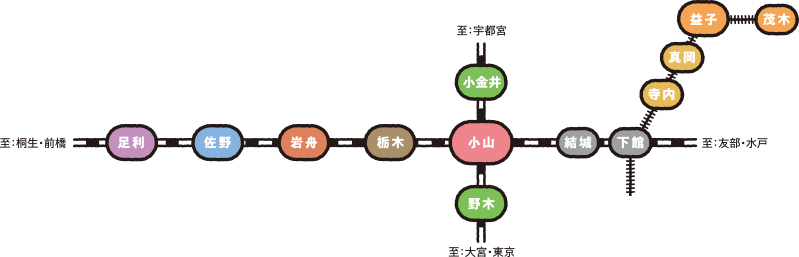 栃木南部の路線図