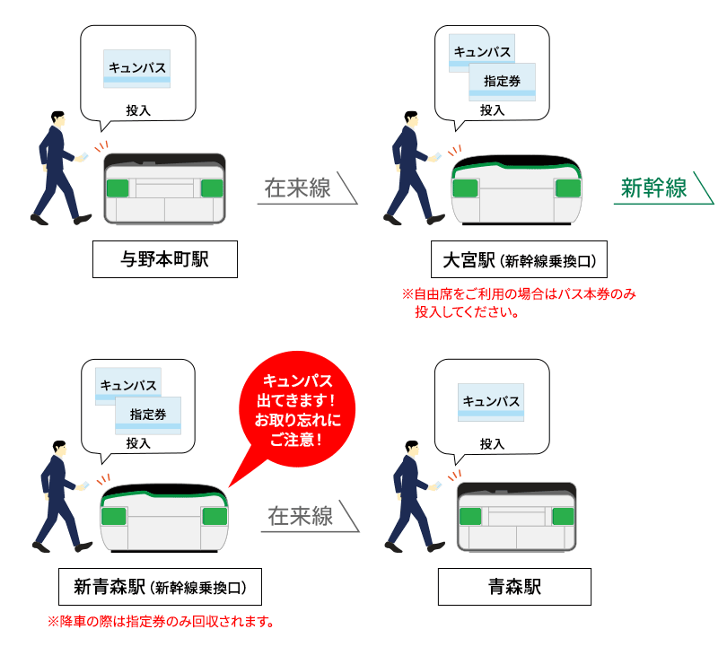 在来線と新幹線を乗り継ぐ場合のイメージ